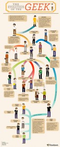 The-Evolution-of-the-Geek-infographic